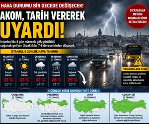 akom uyardı