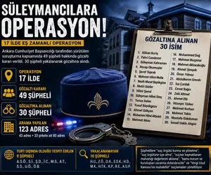 süleyamancılar