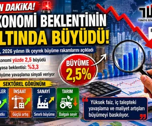 ekonomi beklenti 