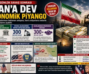 İRAN EKOONOMİ ANLAŞMA