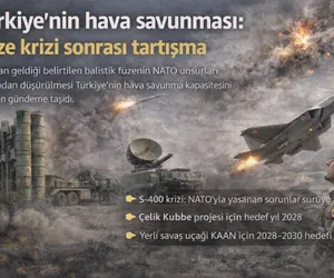 türkiye hava savunması