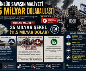 savaş maliyet