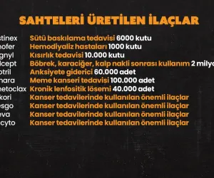 sahte ilaç