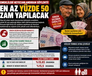 emekli zam