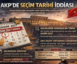 akp seçim tarih