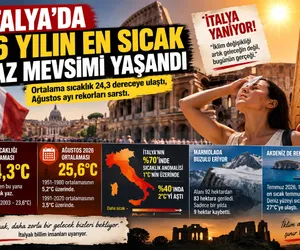 roma italya 