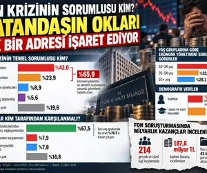 fon krizi