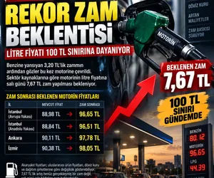 motorin zam