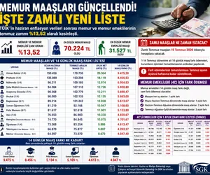 memur maaşları