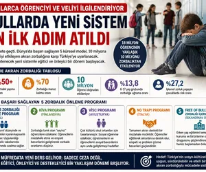 akran zorbalığı