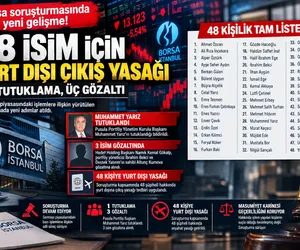borsa operasyon