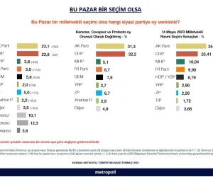 anket