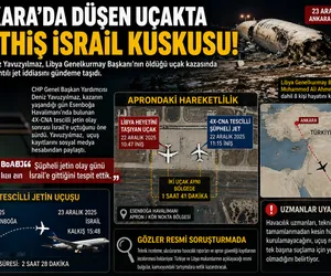 israil uçak lübnan